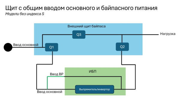Щит сервисного байпаса BP-11-3 RM